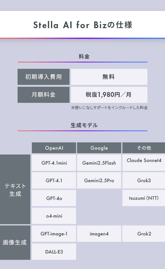 図版：Stella AI for Bizの仕様