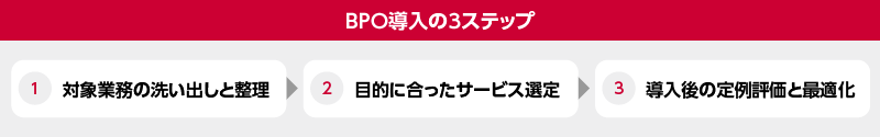 図:BPO導入の3ステップ