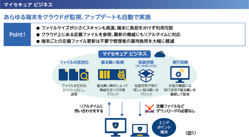 マイセキュア ビジネス