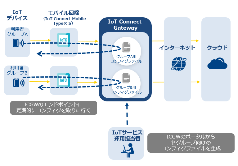 エンドユーザの要望に合わせたIoTソリューションを提供しているシステム開発会社の運用管理
