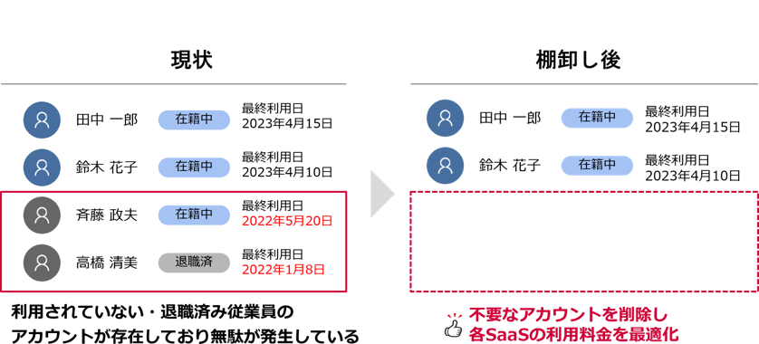 現状/棚卸し後
