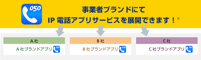 アプリの特長①　独自ブランド名にてサービス提供できますの図