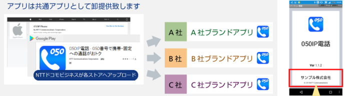 提供イメージの図