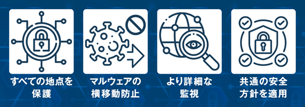 図:マイクロセグメンテーションのメリット
