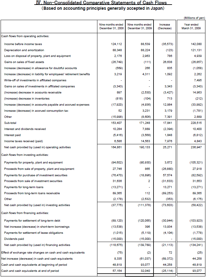 IV.Non-Consolidated Comparative Statements of Cash Flows