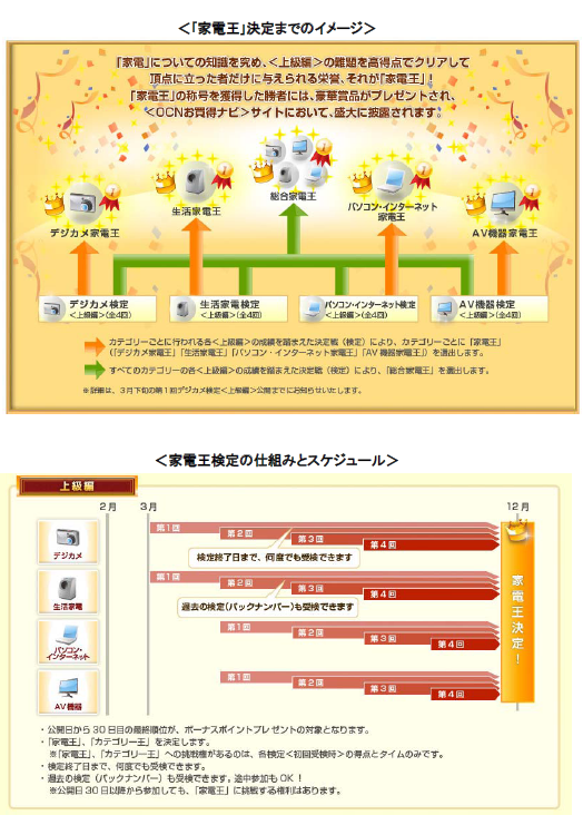 別紙1：「家電王検定」の仕組みイメージ