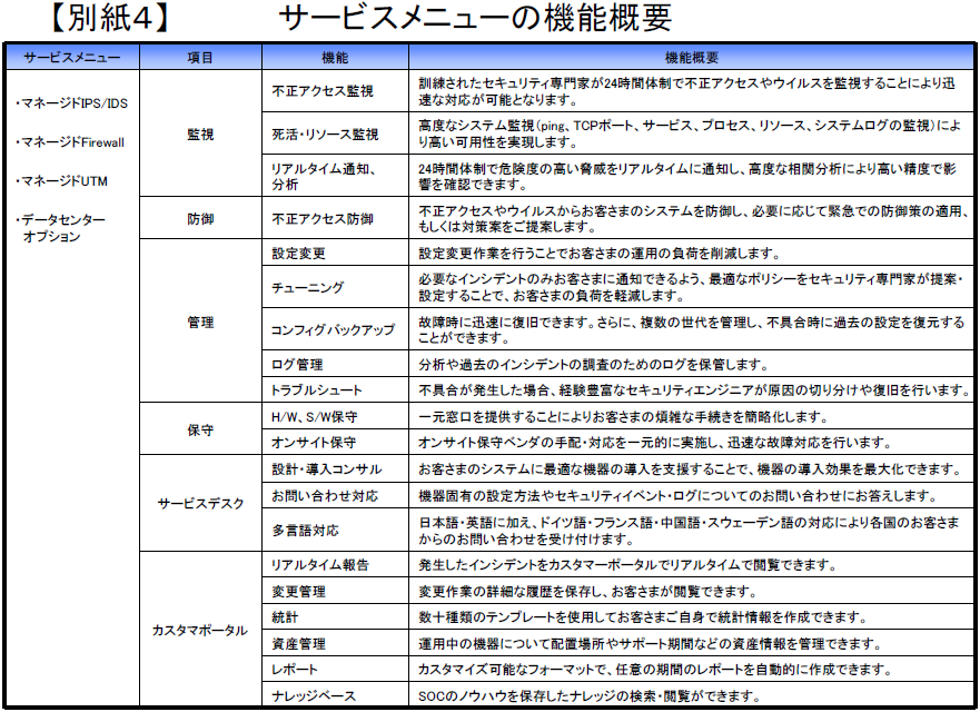 【別紙4】サービスメニューの機能概要