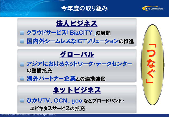 今年度の取り組み