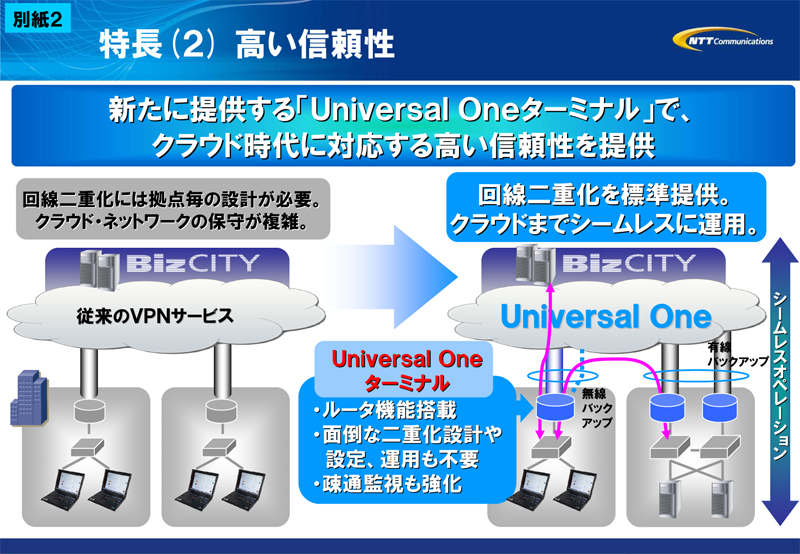 別紙2 特長(２) 高い信頼性