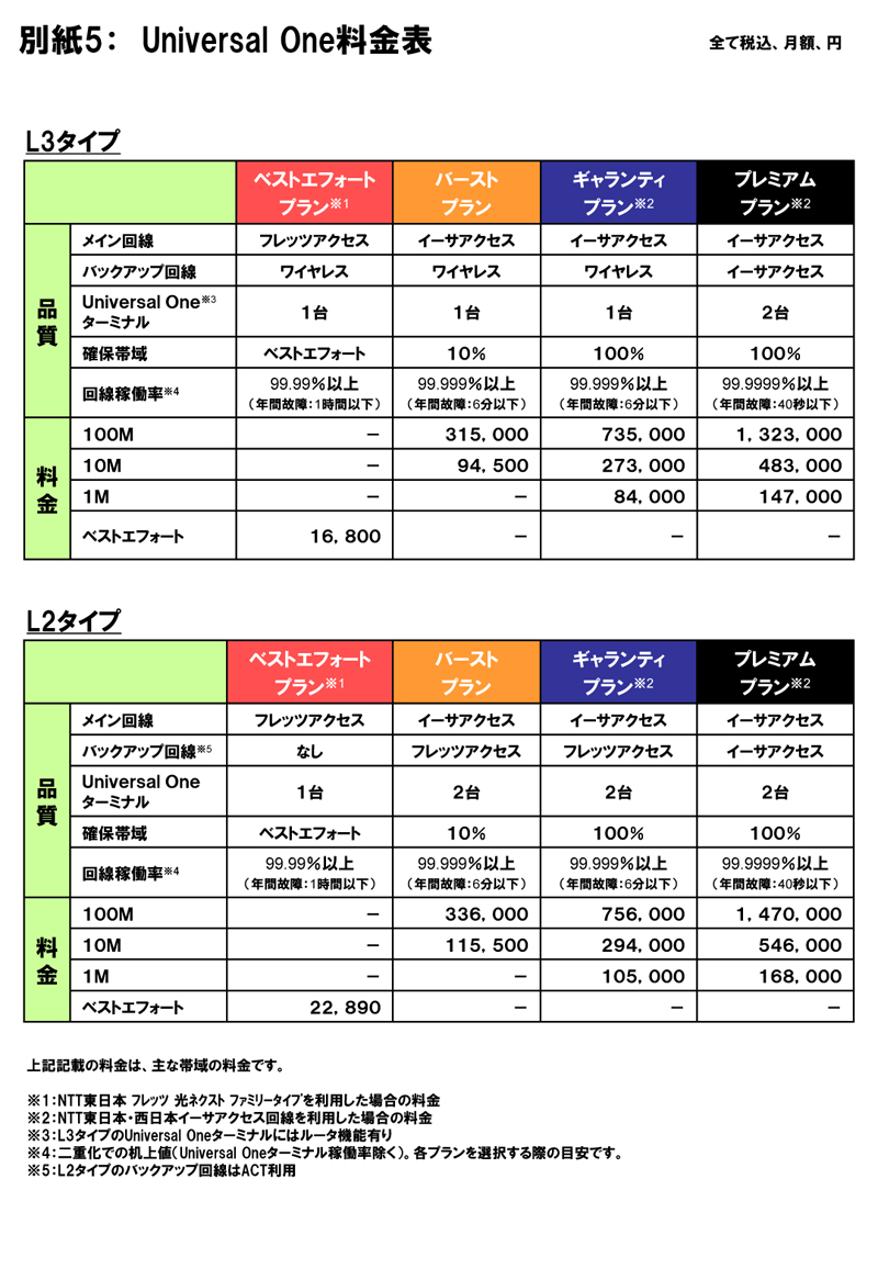 別紙5:Universal One料金表