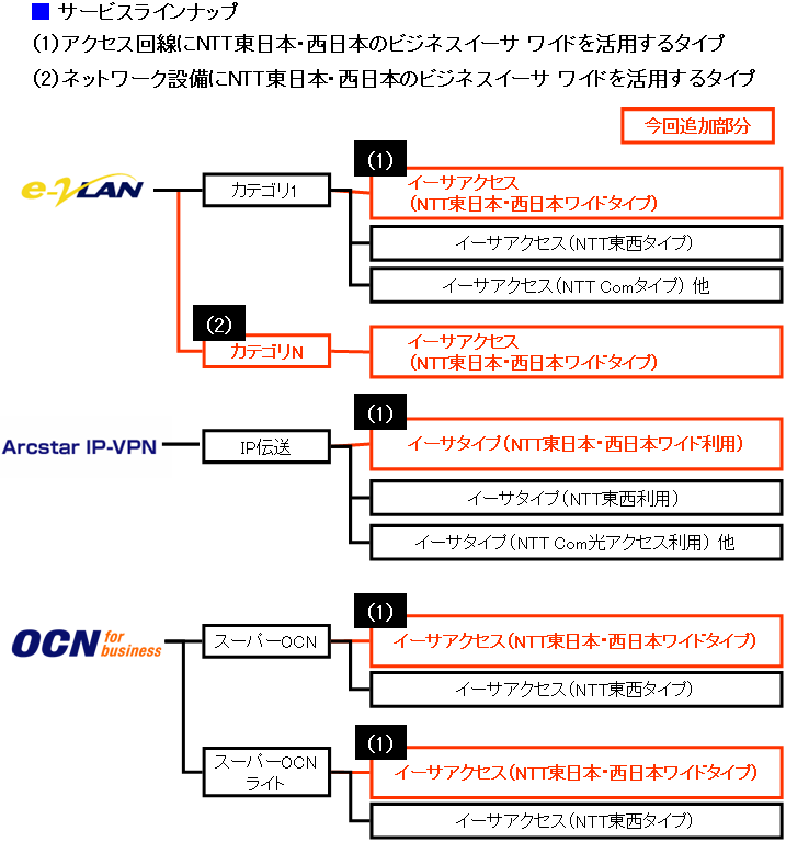 （別紙1）サービス概要 