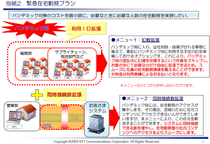 別紙2 緊急在宅勤務プラン