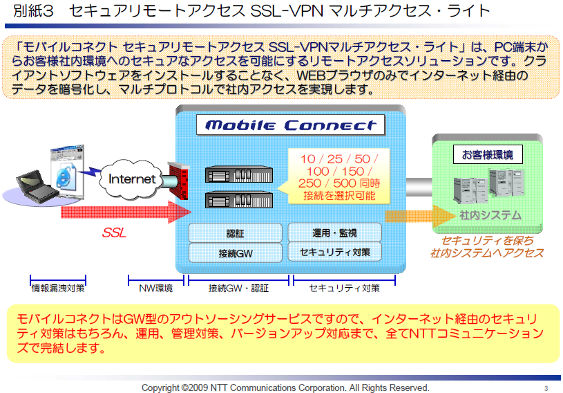 別紙3 セキュアリモートアクセスSSL-VPN マルチアクセス・ライト