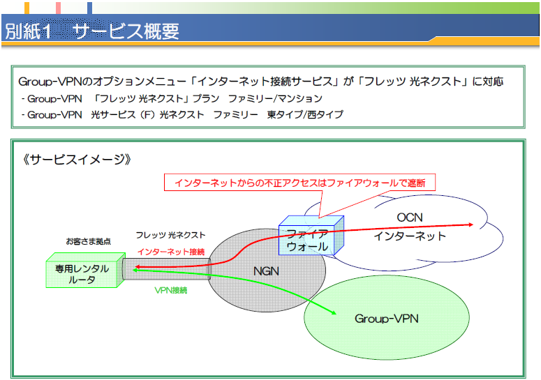 別紙1 サービス概要