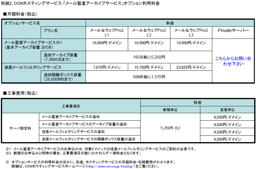 別紙2：OCNホスティングサービス 「メール監査アーカイブサービス」オプション利用料金
