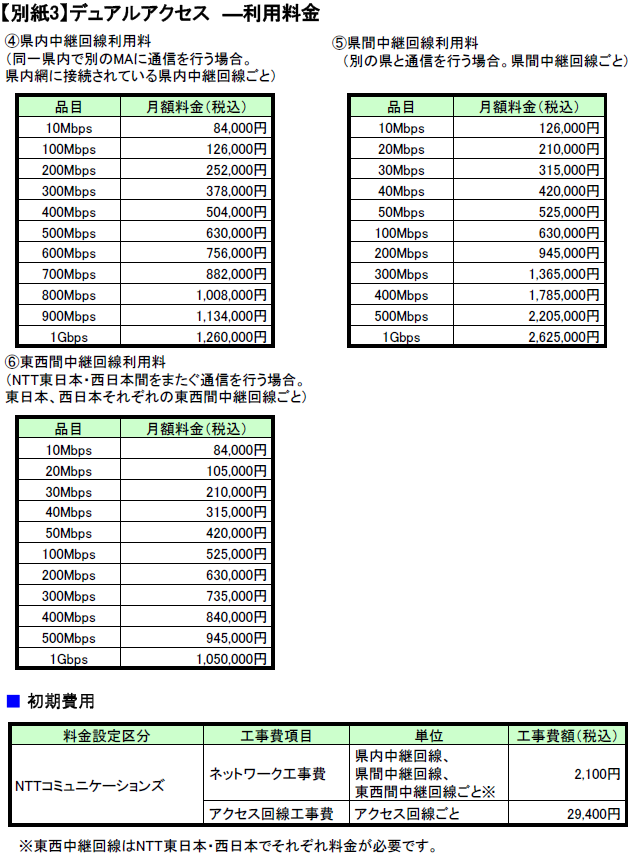 【別紙3】デュアルアクセス―利用料金