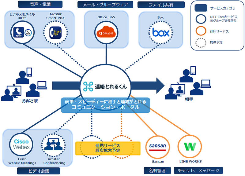 「連絡とれるくん」サービス概要