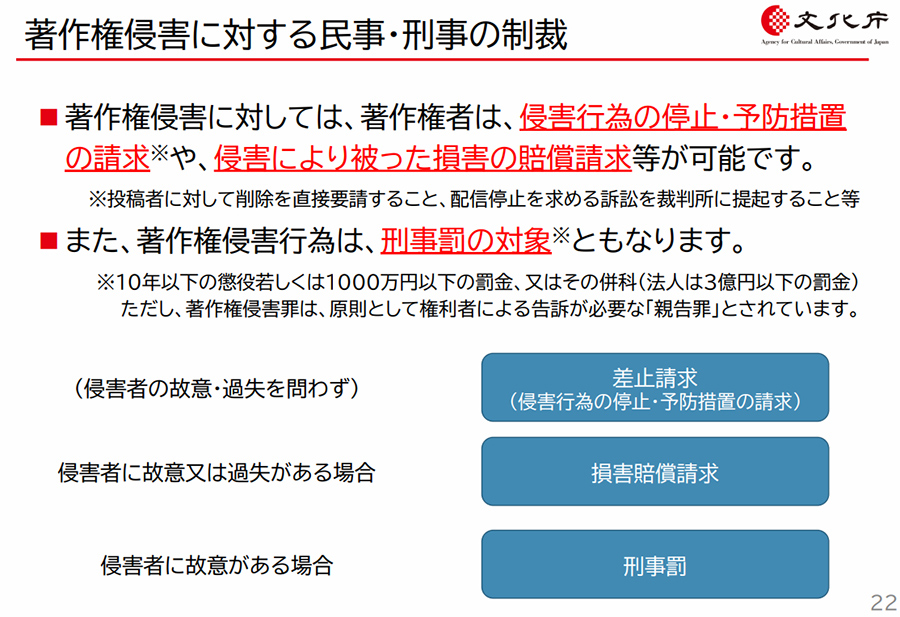 他者の著作物を利用するには、著作権者の許諾が必要