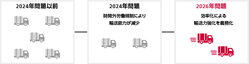 図:2026年問題までの流れ
