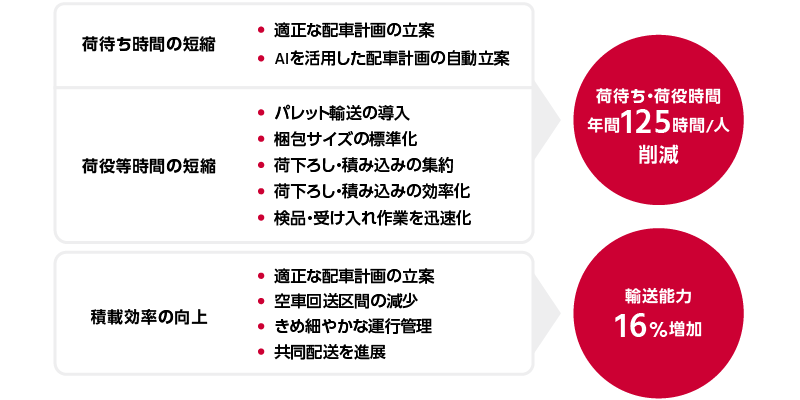 図:2026年問題の解決策