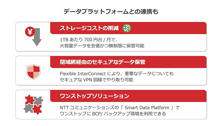 画像:データプラットフォームとの連携も