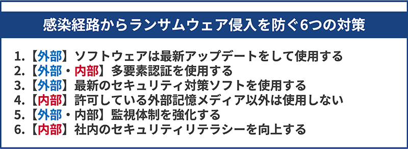 感染経路からランサムウェア侵入を防ぐ6つの対策