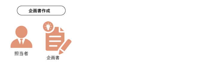 企画書作成 イメージ画像