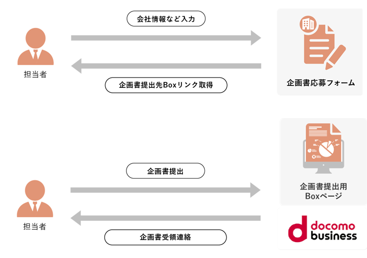 企画書提出(エントリー) イメージ画像