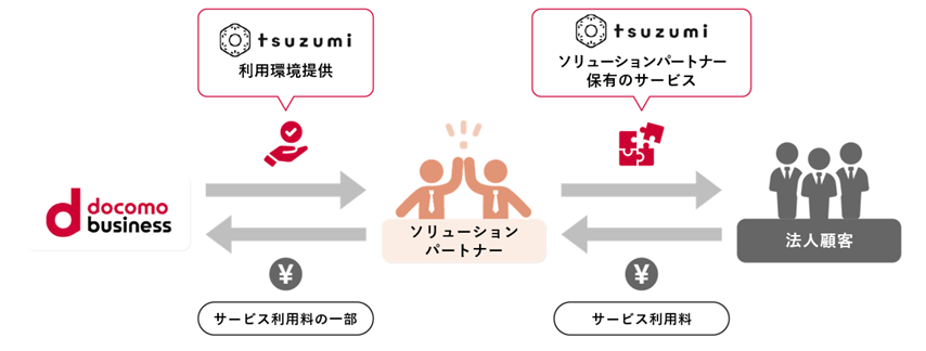 ソリューションパートナー イメージ画像