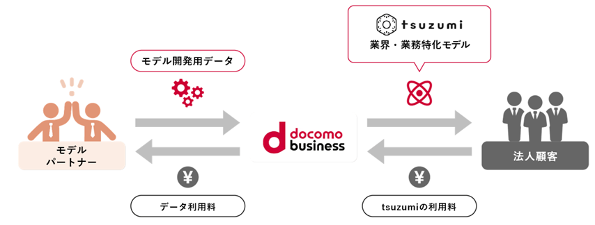 モデルパートナー イメージ画像