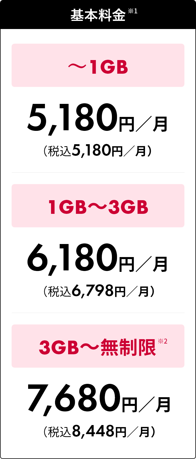 基本料金 うれしい特典付きプラン!