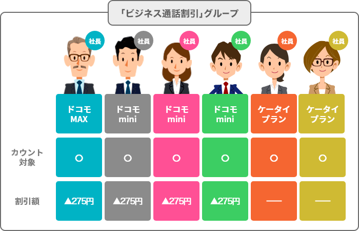 「社員割」グループの画像