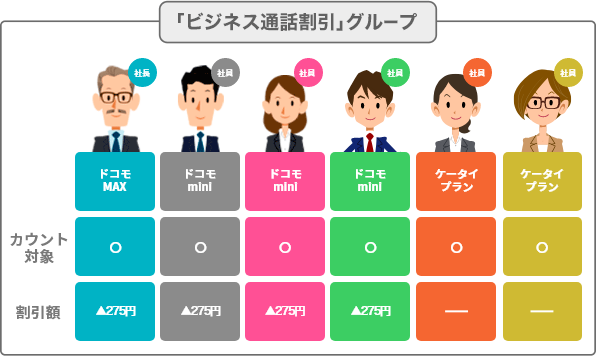 「社員割」グループの画像