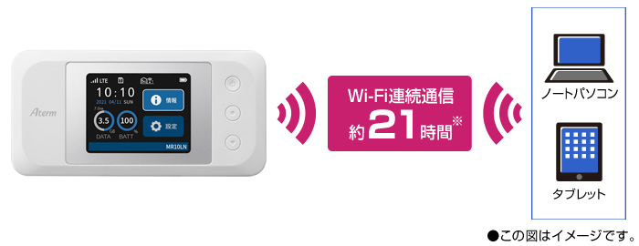 頼りになる長時間通信※5で外出中でも安心。