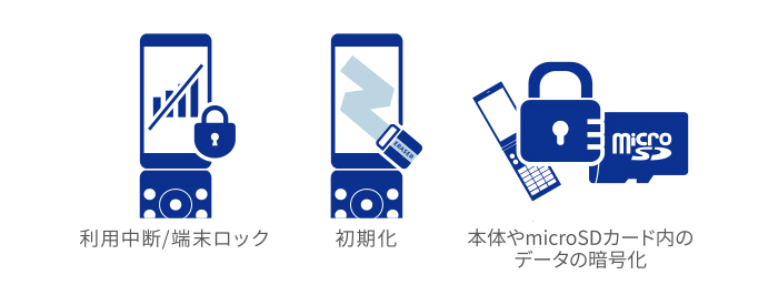 もしもの紛失・盗難にも、情報漏えいリスクを低減