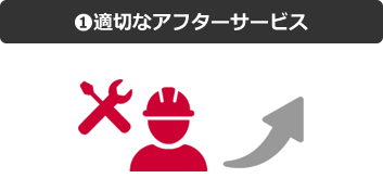 ①適切なアフターサービス