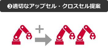 ③適切なアップセル・クロスセル提案