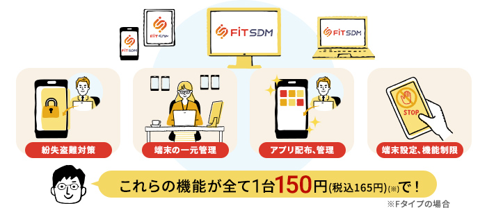 FiT SDMとは?