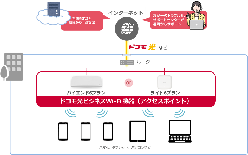ドコモ光ビジネスWi-Fi