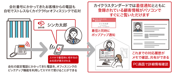 カイクラ とは?