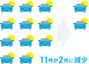 11件が2件に減少