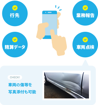 行先、業務報告、精算データ、車両点検。CHECK!車両の傷等を写真添付も可能