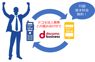 ドコモ携帯の利用でコスト削減
