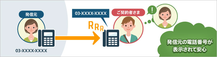 発信元の電話番号が表示されて安心