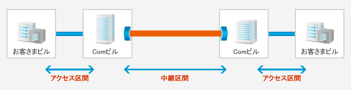シングル構成