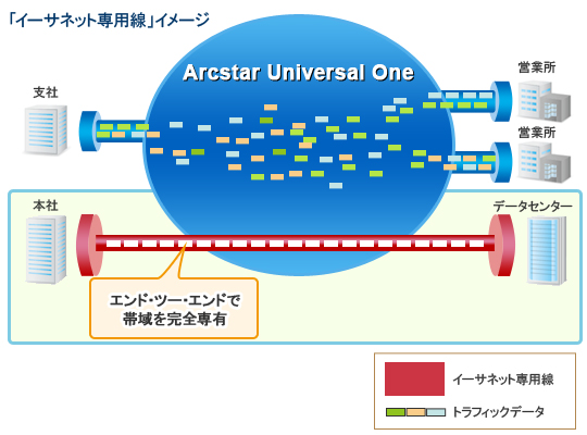 イーサーネット専用線イメージ