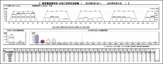 [トラフィックレポート例]2