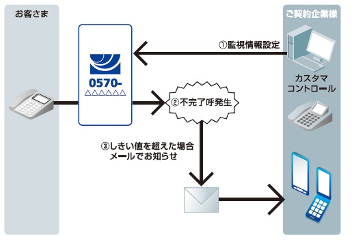trafficalarm