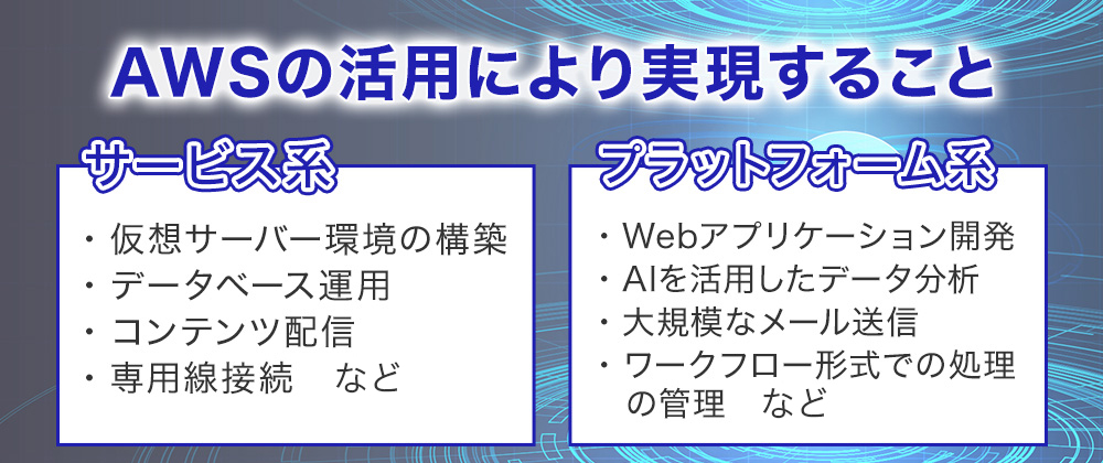 1. AWSとは?