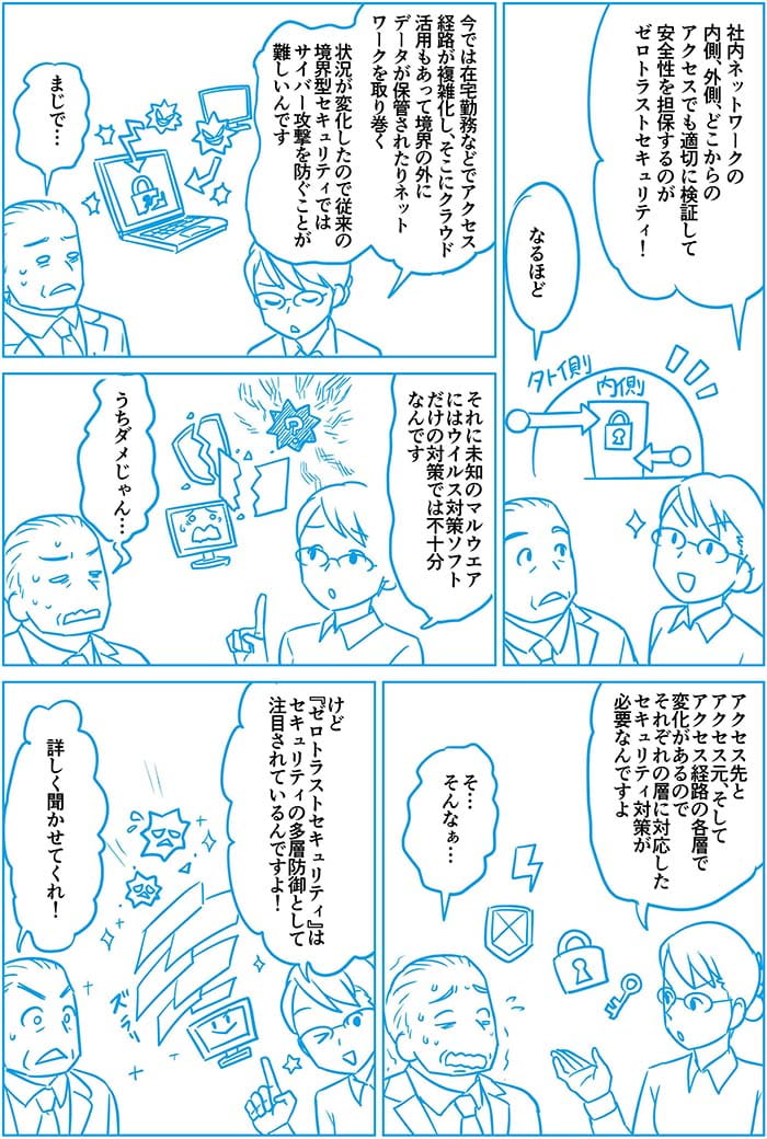 社内ネットワークの内側、外側、どこからのアクセスでも適切に検証して安全性を担保するうのがゼロトラストセキュリティ。なるほど。今では在宅勤務などでアクセス経路が複雑化し、そこにクラウド活用があって境界の外にデータが保管されたネットワークを取り巻く状況が変化したので従来の境界型セキュリティではサイバー攻撃を防ぐことが難しいんです。まじで…それに未知のマルウェアにはウイルス対策ソフトだけの対策では不十分なんです。うちダメじゃん…アクセス先とアクセス元、そしてアクセス経路の各層で変化があるのでそれぞれの層に対応したセキュリティ対策が必要なんですよ。そ…そんなぁ…けどゼロトラストセキュリティはセキュリティの多層防御として注目されているんですよ!詳しく聞かせてくれ!